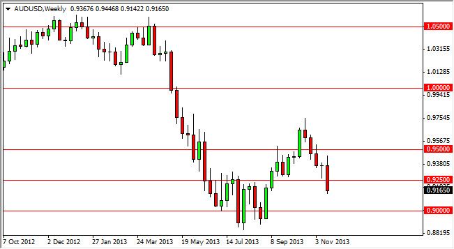 Previsioni Forex Settimanali AUD/USD